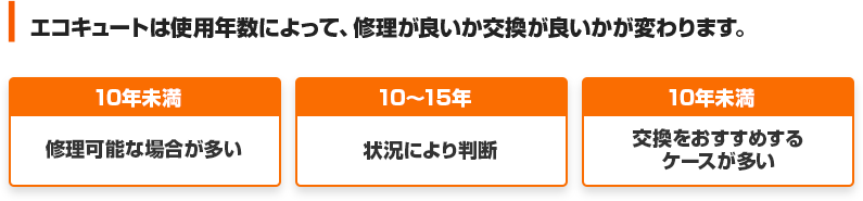 エコキュートは使用年数によって、修理が良いか交換が良いかが変わります。
