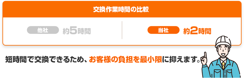 料金の目安
